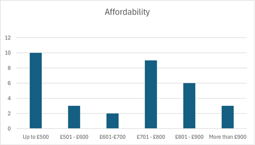 horizontal bar graph of data in paragraph 23.2