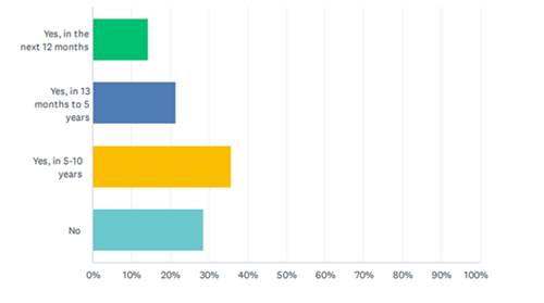 horizontal bar graph of data in paragraph 24.1