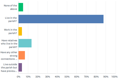 horizontal bar graph of data in paragraph 1.1