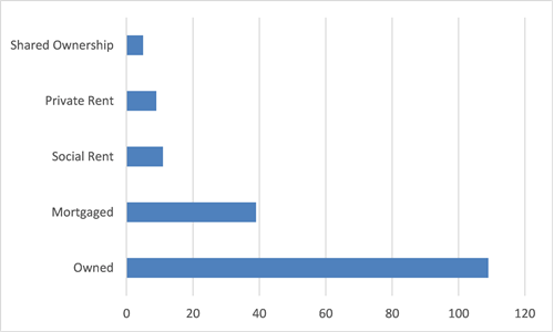 horizontal bar graph of data in paragraph 5.1