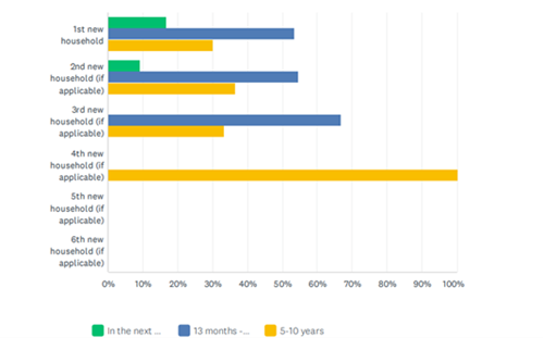 horizontal bar graph of data in paragraph 19.2