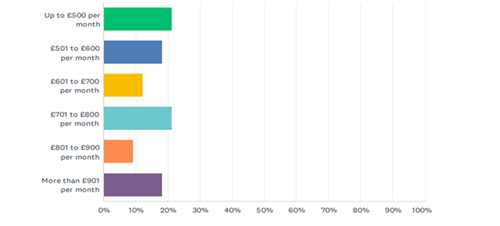 horizontal bar graph of data in paragraph 17.2